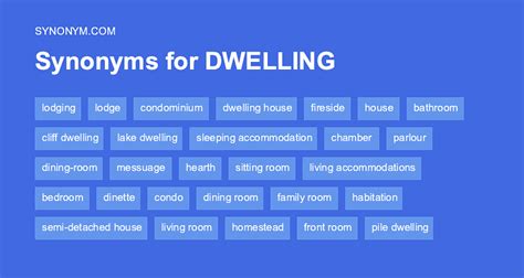 dwellings synonym